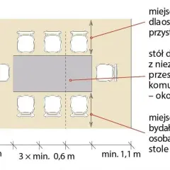 Ile miejsca na stół? Kluczowe wymiary dla komfortowej jadalni