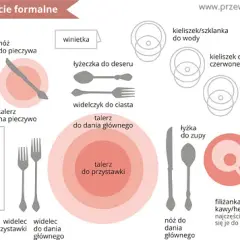 Serwetka na stole: gdzie położyć i jak używać? savoir-vivre