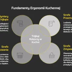 Ile blatu roboczego w kuchni? Klucz do ergonomii i wygody