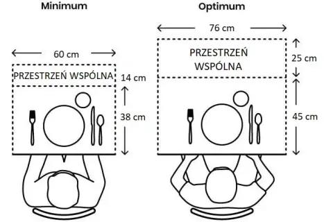 Ile miejsca na osobę przy stole? Wymiary jadalni i stołu