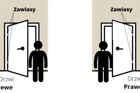 Drzwi prawe czy lewe? Szybki test i jak czytać rysunek techniczny