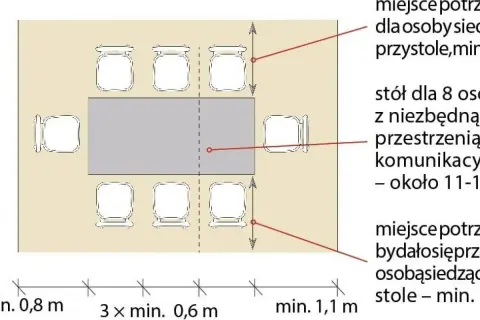 Ile miejsca na stół? Kluczowe wymiary dla komfortowej jadalni