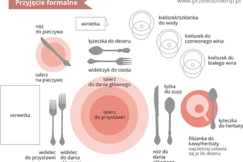 Serwetka na stole: gdzie położyć i jak używać? savoir-vivre