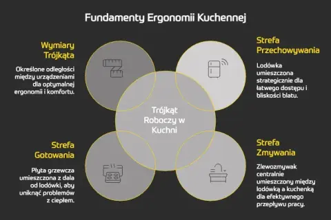 Ile blatu roboczego w kuchni? Klucz do ergonomii i wygody