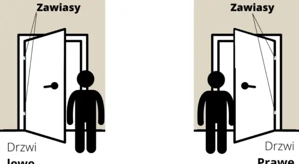 Drzwi prawe czy lewe? Szybki test i jak czytać rysunek techniczny