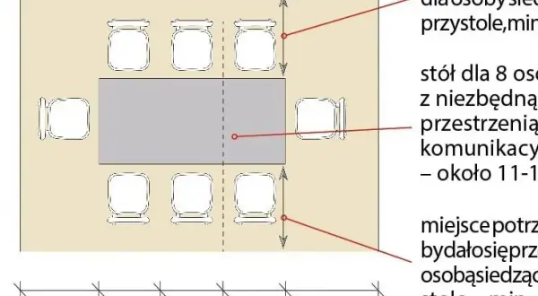 Ile miejsca na stół? Kluczowe wymiary dla komfortowej jadalni