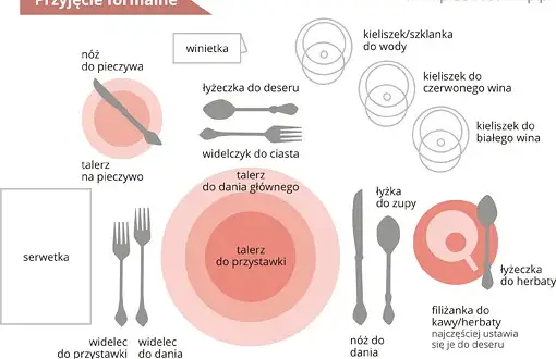 Serwetka na stole: gdzie położyć i jak używać? savoir-vivre