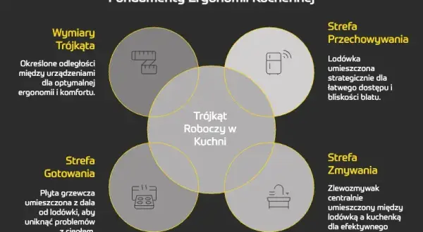Ile blatu roboczego w kuchni? Klucz do ergonomii i wygody