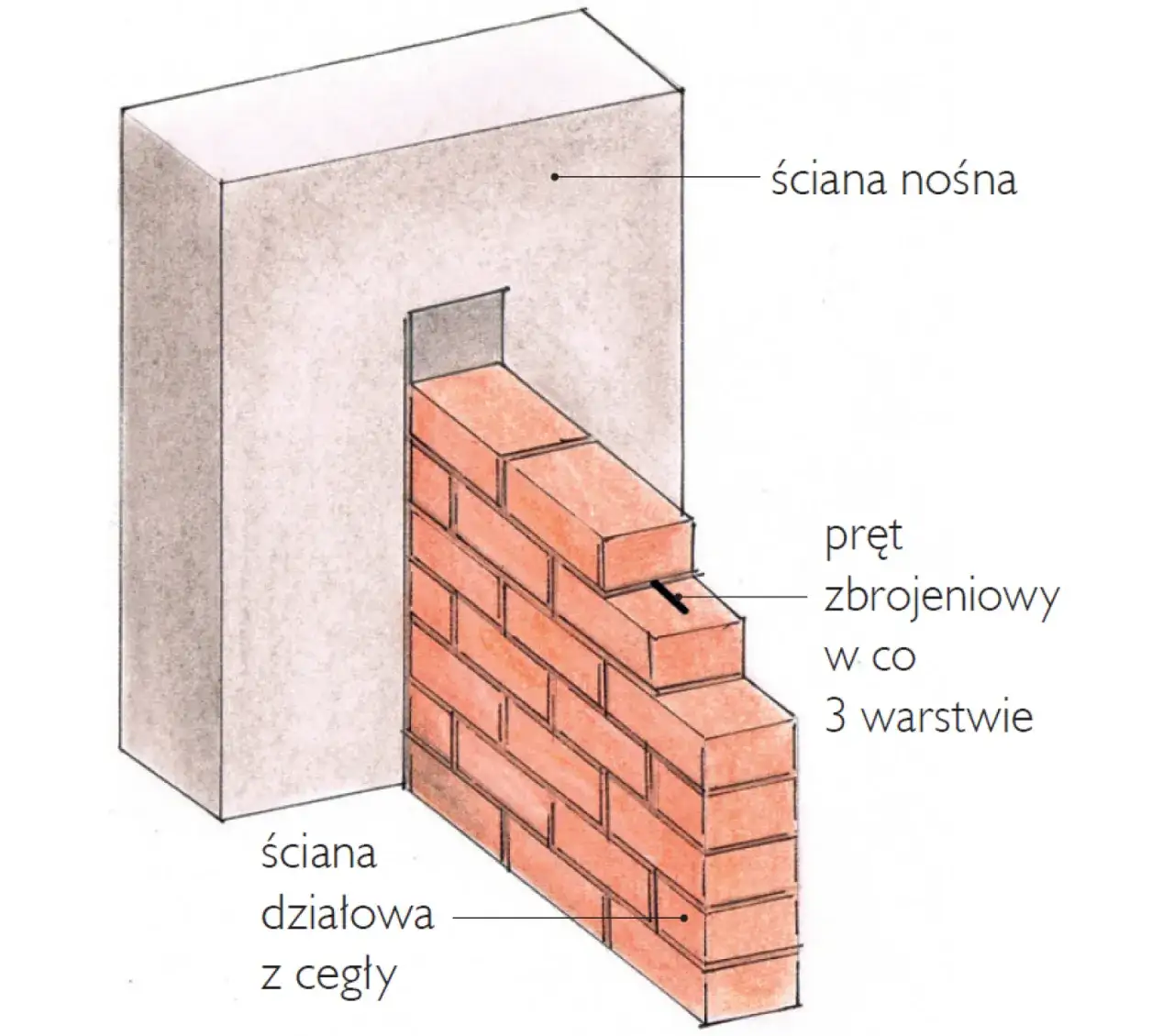 Porównanie metod zabudowy drzwi gips karton murowanie