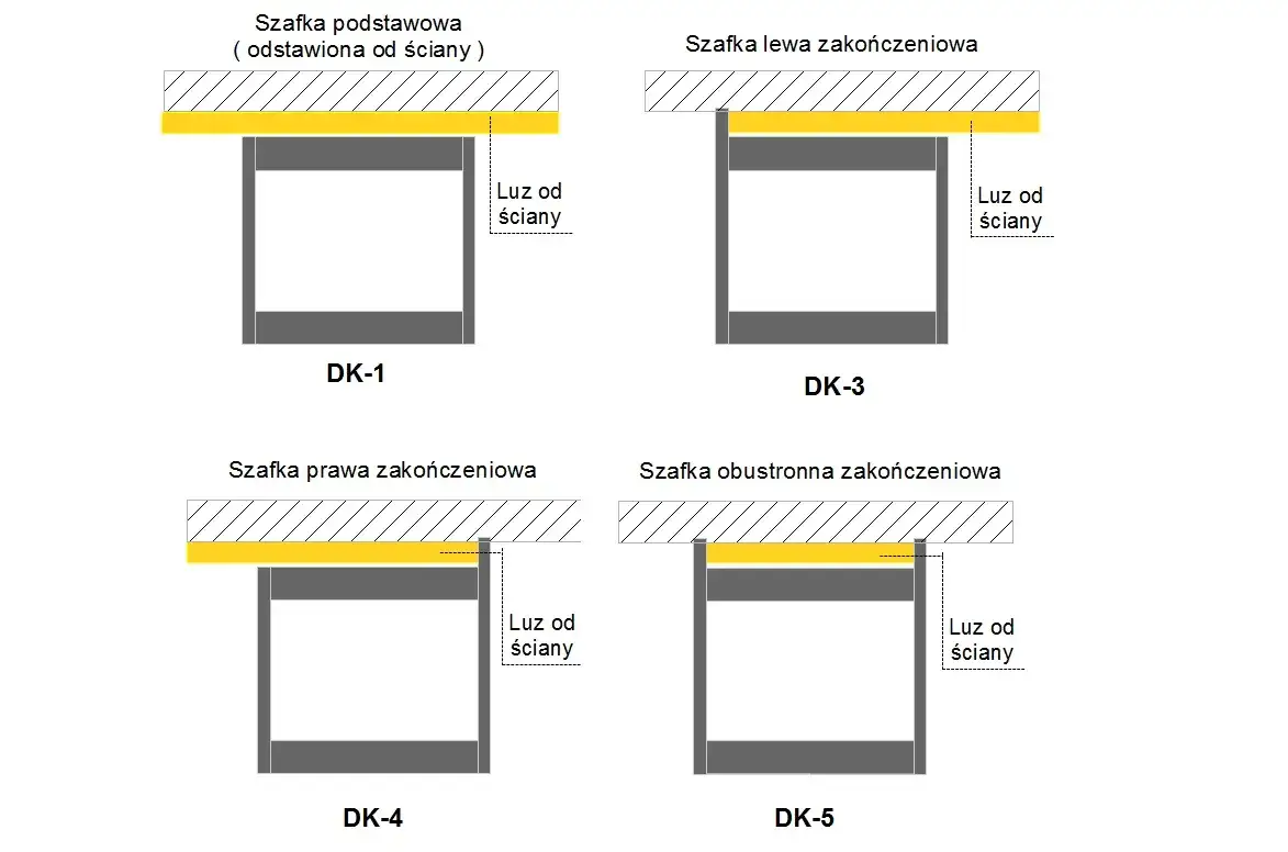 projekt szafki pod zlew DIY schemat wymiary