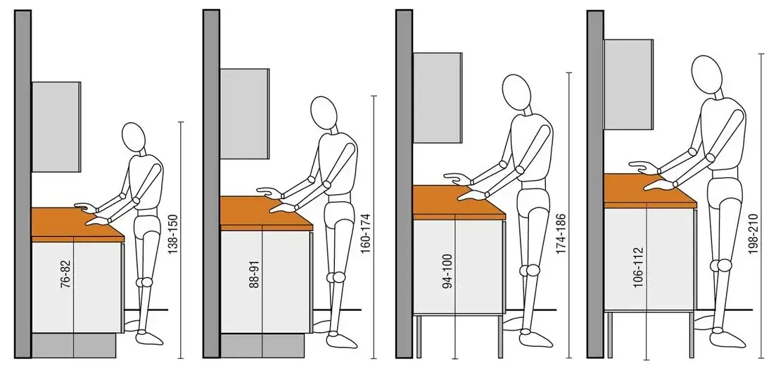 Wysokość blatu kuchennego ergonomia