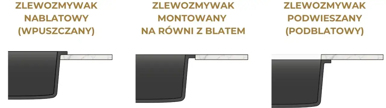 sposoby montażu zlewozmywaka wpuszczany podwieszany nakładany