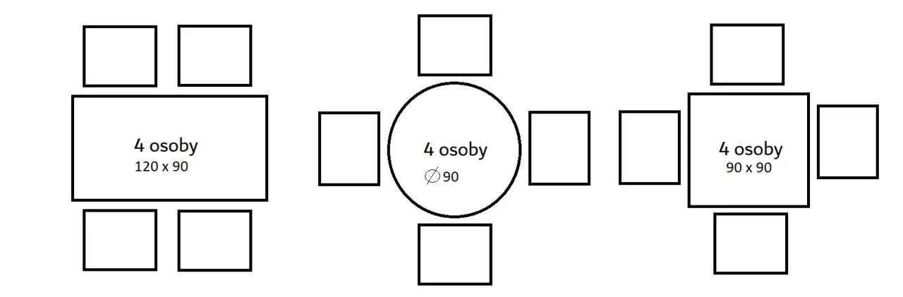 Wymiary stołu okrągłego i prostokątnego