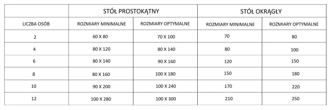 wymiary stołu prostokątnego i okrągłego liczba os&oacute;b