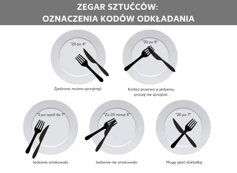 mowa sztućców zakończenie posiłku przerwa
