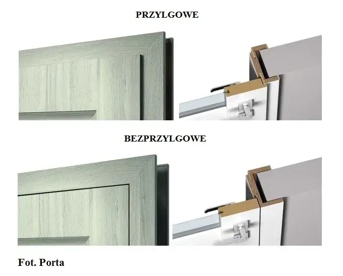 drzwi przylgowe vs bezprzylgowe