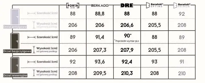 wymiary otworu pod drzwi 80 ościeżnica regulowana