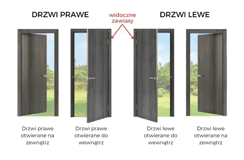 jak określić kierunek otwierania drzwi wewnętrznych