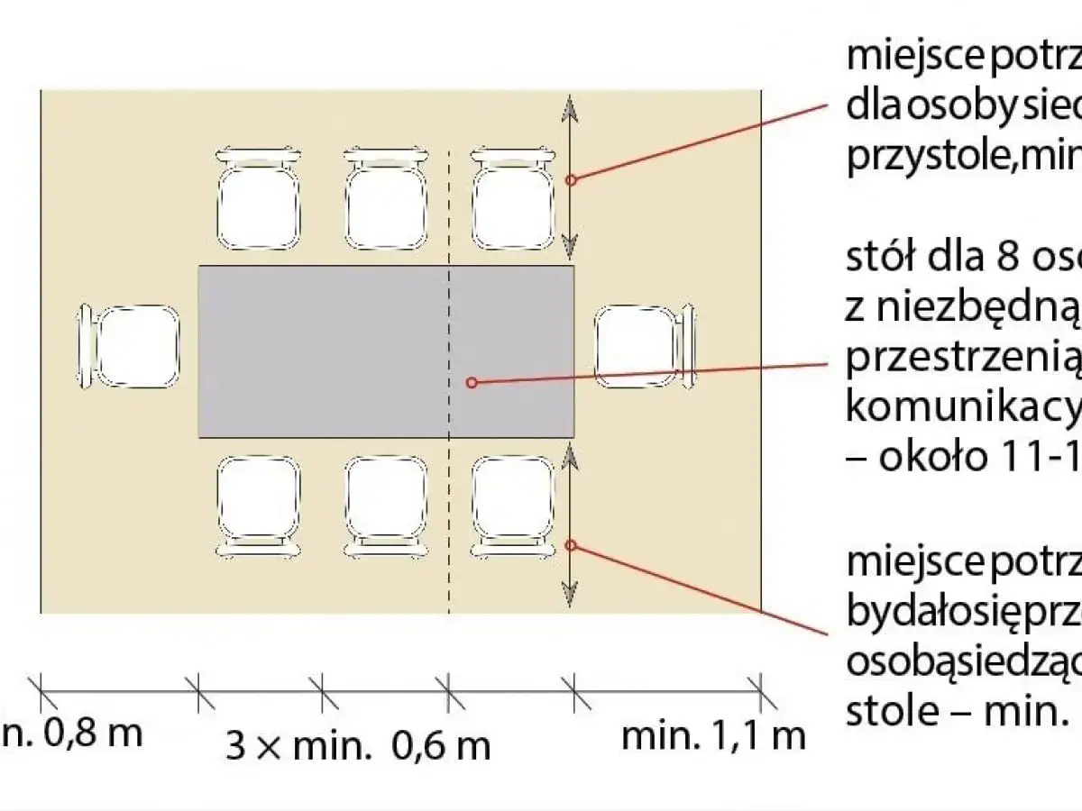 plan jadalni odległości st&oacute;ł ściana krzesła