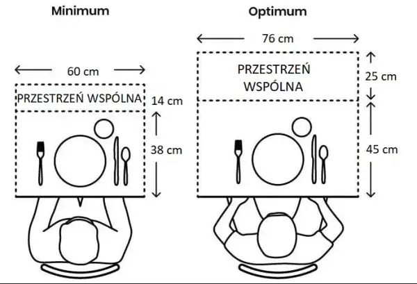 Ile miejsca na osobę przy stole? Wymiary jadalni i stołu