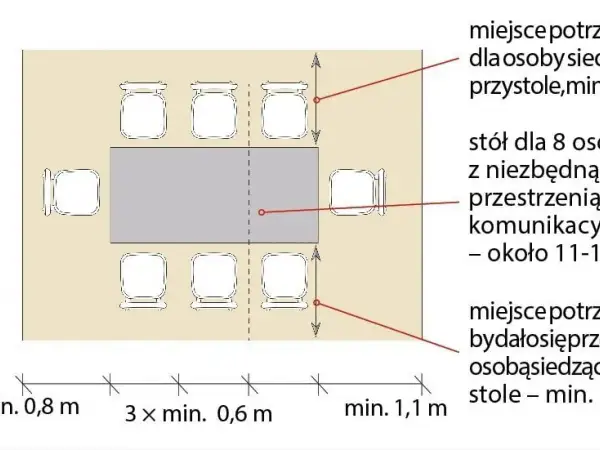 Ile miejsca na stół? Kluczowe wymiary dla komfortowej jadalni